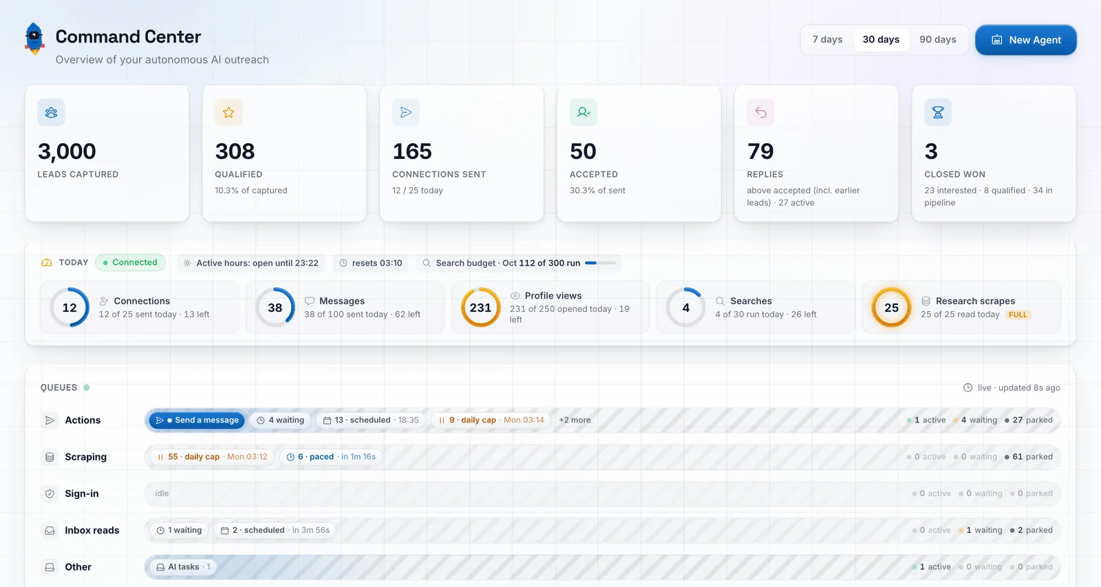 The SDR Pilot dashboard showing today's connections, messages, profile views and searches against their daily caps
