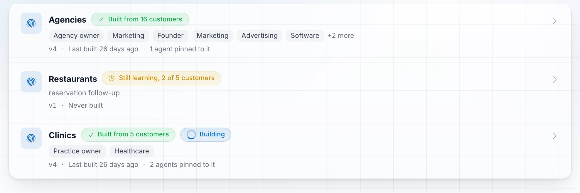 The ICP page in SDR Pilot listing three profiles, each showing how many customers it was built from